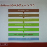 WattchGuardによるサイバーキルチェーン3.0