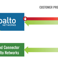 「BrightCloud IP レピュテーション for Palo Alto Networks」の動作イメージ