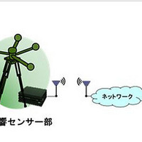 空中音響技術を利用する「ドローン検知システム」を発売(OKI) 画像