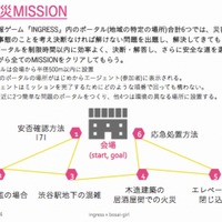 ミッションの例（オプト発表資料より）