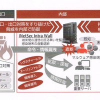 iNetSec Intra Wallの解説。セキュリティの内部対策にフォーカスを当てたソリューションだ