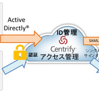 統合ID管理サービスの米Centrifyと代理店契約、クラウドSSOサービスを開始（CTC） 画像