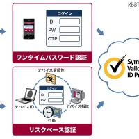 「Symantec Validation &amp; ID Protection」　イメージ図