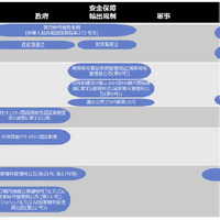 中国における暗号関連政策マップ