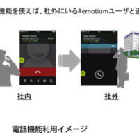 スマートデバイス仮想化基盤「Remotium」に通話機能などを追加（日立ソリューションズ） 画像