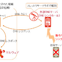 日本の複数組織への標的型攻撃は中国「Red Apollo」、いまだ継続中（プライスウォーターハウスクーパース） 画像