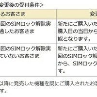 SIMロック解除の受付条件を変更(NTTドコモ) 画像