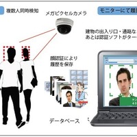 パチンコ店でのセキュリティ強化を目的とした顔認証ソリューションの提供を開始(エムケイソリューション)