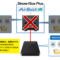 ファイルのバックアップを行う「Air Back for File Server」の概念図（画像はプレスリリースより）