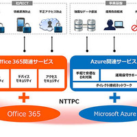 マイクロソフトとクラウドサービスの分野で連携を強化、通信事業者レベルのセキュリティ品質で一元提供(NTTPC) 画像