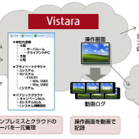 「Vistara」の構成イメージ