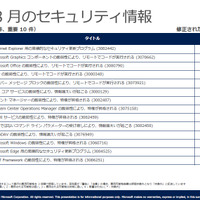 2015年8月のセキュリティ情報