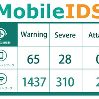 「モバイルIDS」