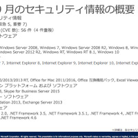 月例セキュリティ情報12件を公開、最大深刻度「緊急」は5件（日本マイクロソフト） 画像