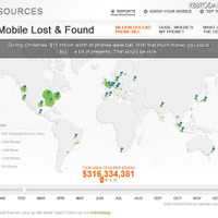 スマートフォン紛失による被害総額は300億ドルに(米Lookout) 画像