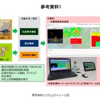 豪雨検知システムの実証実験を開始、突発的な気象現象を高速・高精度に予測し配信を目指す(大阪大学、東芝) 画像