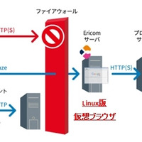 業務端末をインターネットから遮断してもブラウザを利用できるサービス（アシスト、日本ナレッジ） 画像