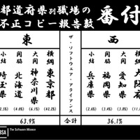 「不正コピー報告数番付」、東京が4割を占めるなど「東高西低」の状況（BSA） 画像