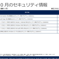 月例セキュリティ情報6件を公開、最大深刻度「緊急」は3件（日本マイクロソフト） 画像