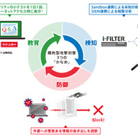 「検知・防御・教育」の3つの要素を搭載した「i-FILTER」新バージョン発売（デジタルアーツ） 画像