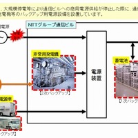 災害時の石油供給を円滑に進められるよう「情報共有に関する覚書」を締結(NTTグループ、石油連盟) 画像