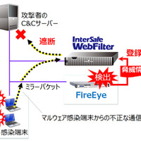 WebフィルタリングソフトにFireEye製品と連携する有償オプション（ALSI）
