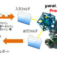 FFR yarai analyzer Professional を利用したマルウェア解析のイメージ
