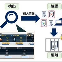 ファイルサーバ統合管理ソフトの新版、ハイブリッド運用や個人情報対応（NEC） 画像