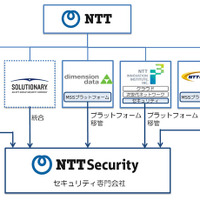 NTTのセキュリティ専門会社「NTTセキュリティ株式会社」設立（NTT） 画像