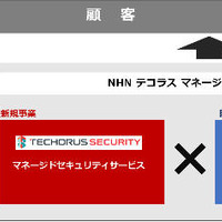「TECHORUS SECURITY」ブランドでマネージドセキュリティ市場に本格参入（NHN テコラス）