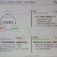 RECRUIT-CSIRT の組織構成