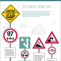 サイバー犯罪に対するギャップ