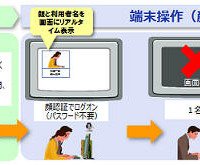 顔認証とスケジュール情報を活用する不正操作防止ソリューション（NTTデータSMS） 画像