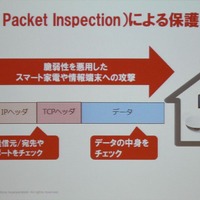 DPIによる攻撃パケットの監視