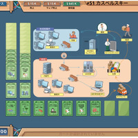 KIPS Online 企業版、ゲーム中の画面サンプル