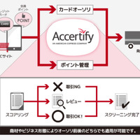 「Accertify」の提供イメージ