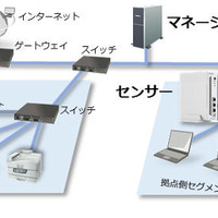 「iNetSec SF」の設置イメージ