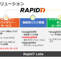 Rapid7が提供するサービス