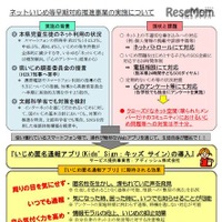 熊本県教育委員会による「ネットいじめ等早期対応推進事業」