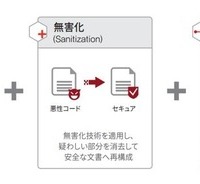 無害化SHIELDEX（イメージ）