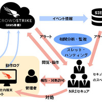 サービスのイメージ