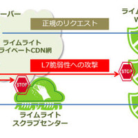 「U-Cloud  CDNサービス＋DDoS攻撃/WAF対策」概要図