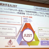 JLISTは、セキュリティ監視「JSOC」、マルウェア解析「ACTR」、技術研究開発「サイバー・グリッド・ジャパン」の知見を集結したスレットインテリジェンス