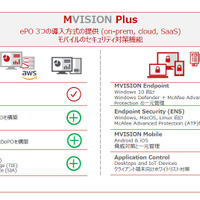 フルスイート製品となる「MVISION Plus」