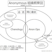 特集 Anonymous 研究 第1回「Anonymous の社会的意味」 画像