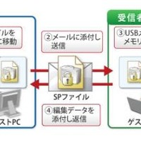 セキュアポーター機能の概要（イメージ図）