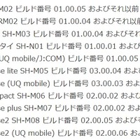 本脆弱性の影響を受ける製品