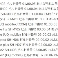 本脆弱性の影響を受ける製品