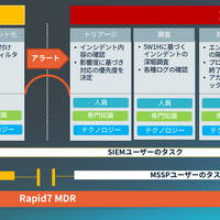 既存SIEMと「Rapid7 MDRサービス」との違い