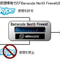 仮想環境での「Barracuda NextG Firewall」例
